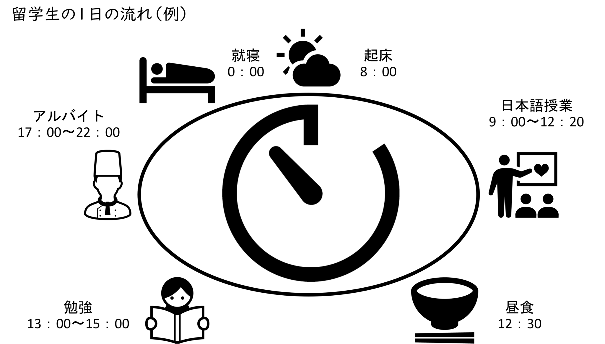 하루일과